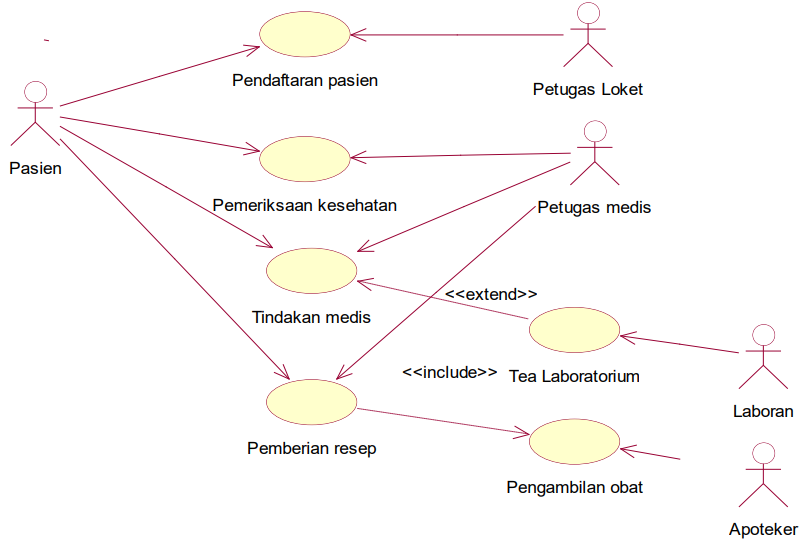 Detail Contoh Use Case Diagram Penjualan Nomer 6