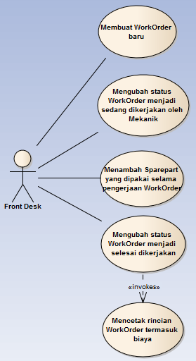 Detail Contoh Use Case Scenario Nomer 19