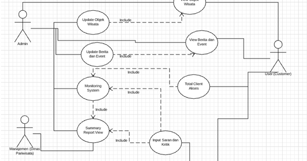 Detail Contoh Use Case Scenario Nomer 27