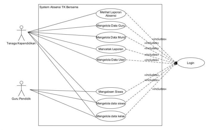 Detail Contoh Use Case Scenario Nomer 28