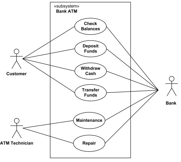 Detail Contoh Use Case Scenario Nomer 38