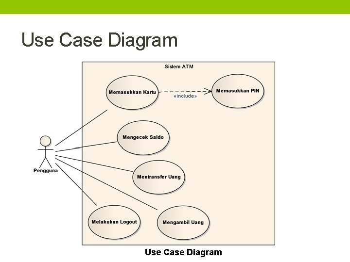 Detail Contoh Use Case Scenario Nomer 45