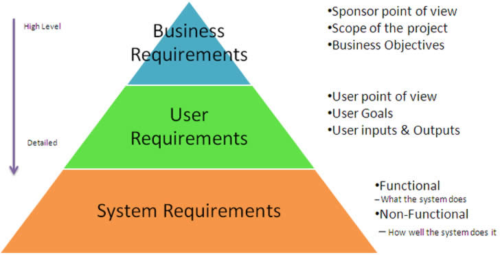 Contoh User Requirement - KibrisPDR