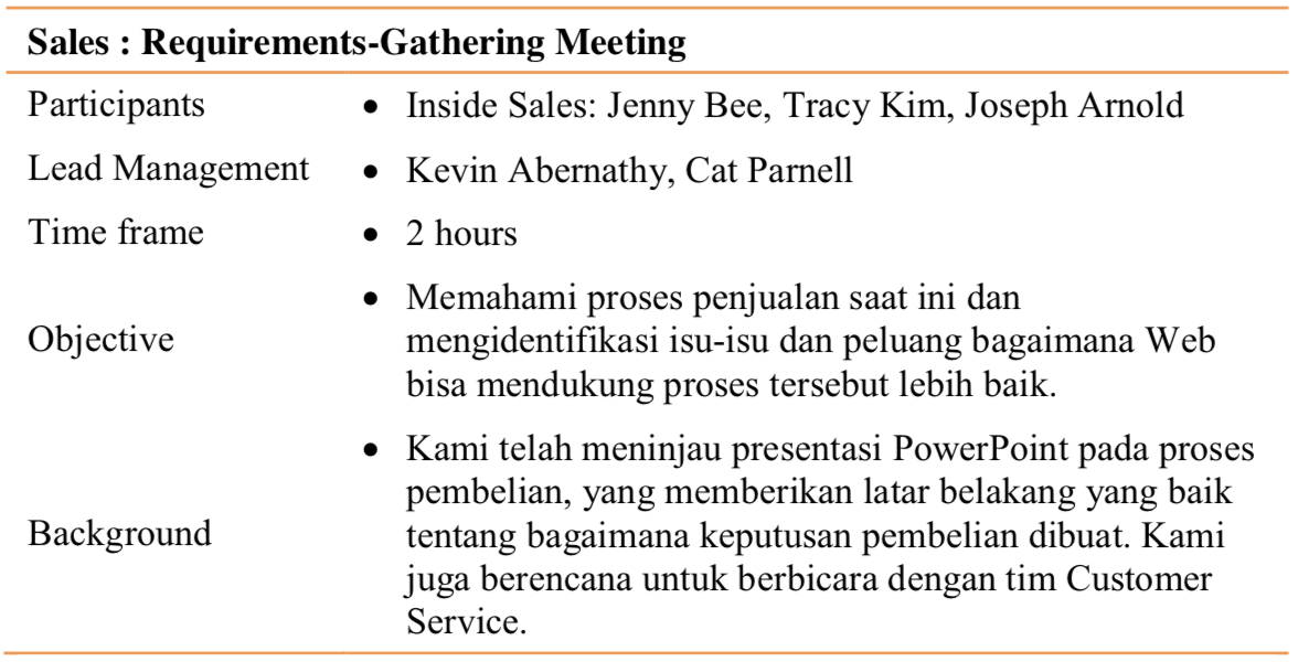Detail Contoh User Requirement Nomer 10