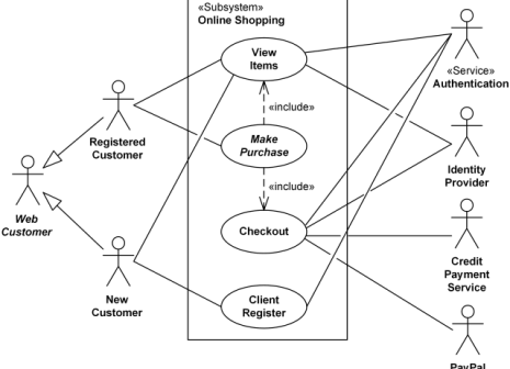 Detail Contoh User Requirement Nomer 14