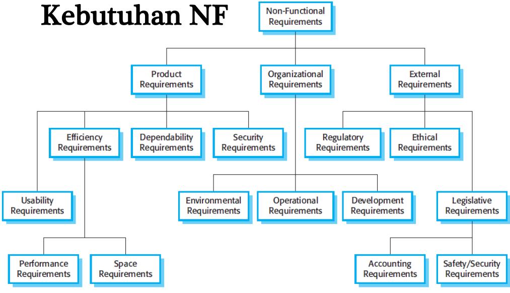 Detail Contoh User Requirement Nomer 20