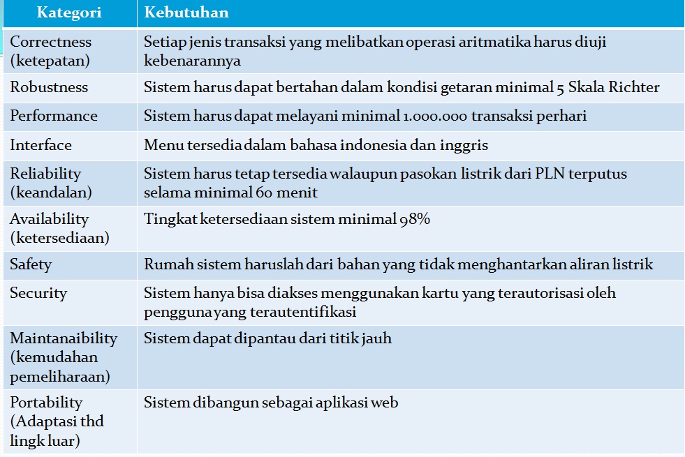 Detail Contoh User Requirement Nomer 22