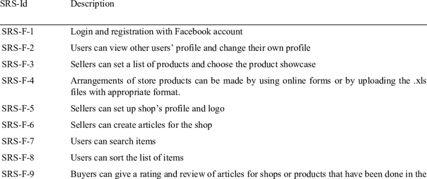 Detail Contoh User Requirement Nomer 23