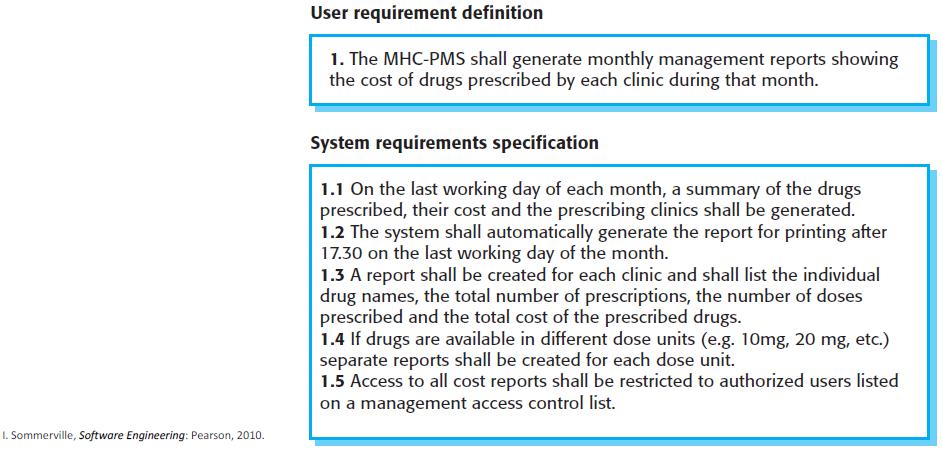 Detail Contoh User Requirement Nomer 24