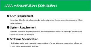 Detail Contoh User Requirement Nomer 26