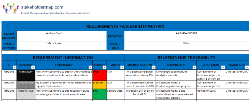 Detail Contoh User Requirement Nomer 28