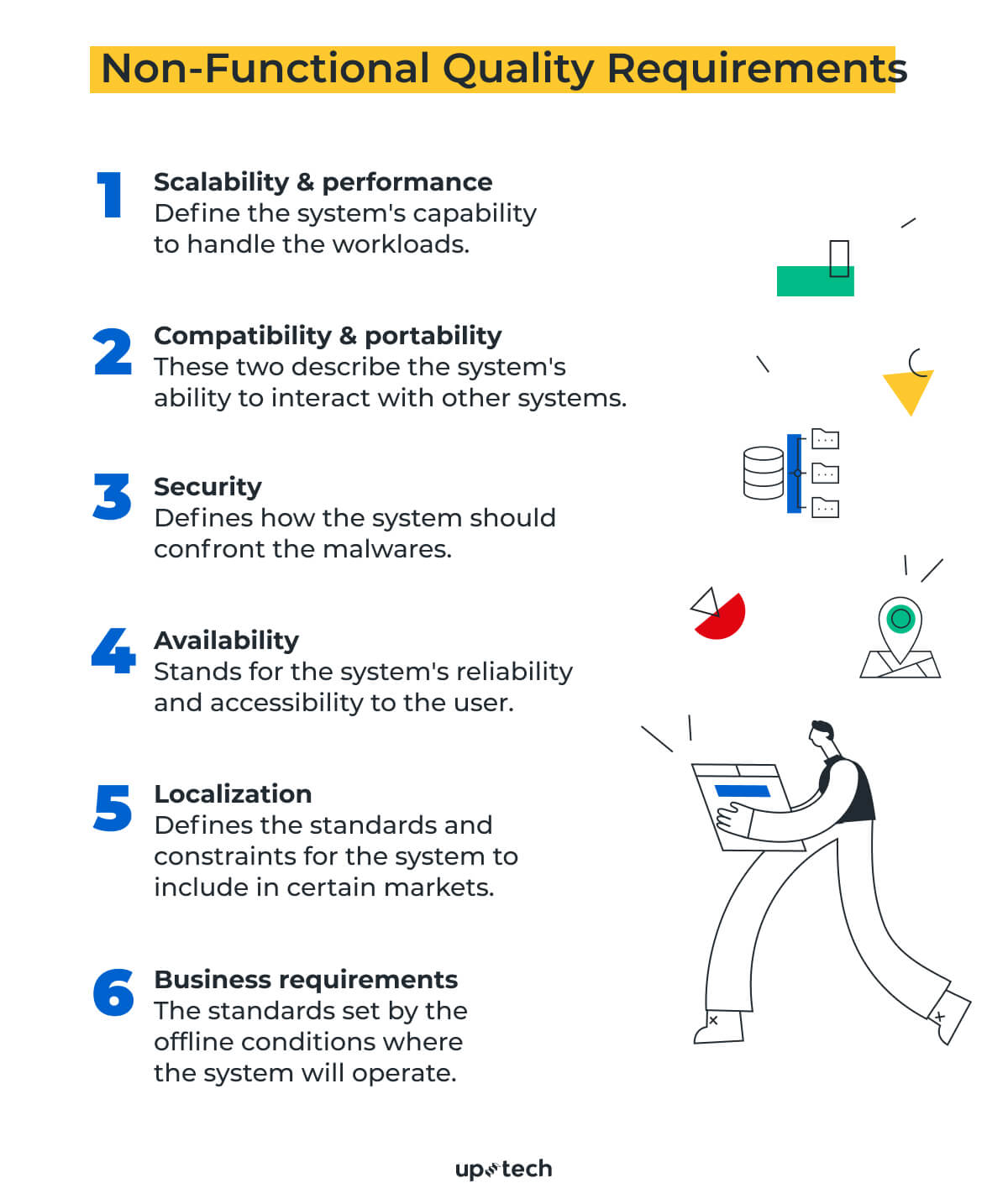 Detail Contoh User Requirement Nomer 30