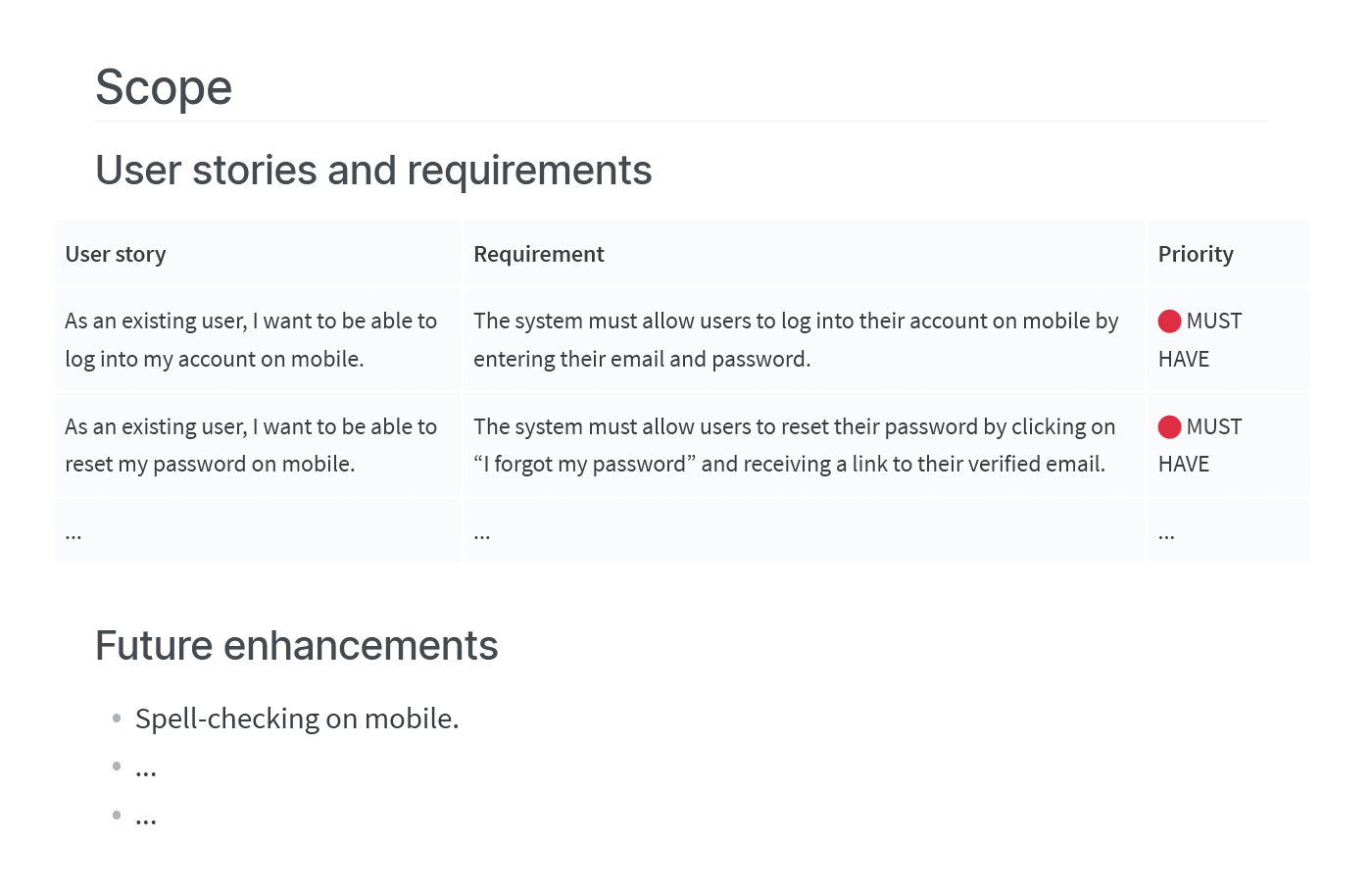 Detail Contoh User Requirement Nomer 31
