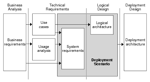 Detail Contoh User Requirement Nomer 33