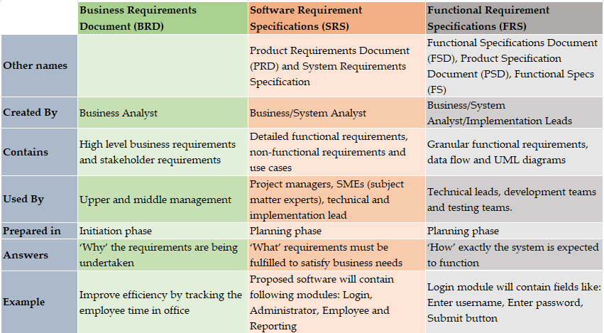 Detail Contoh User Requirement Nomer 34