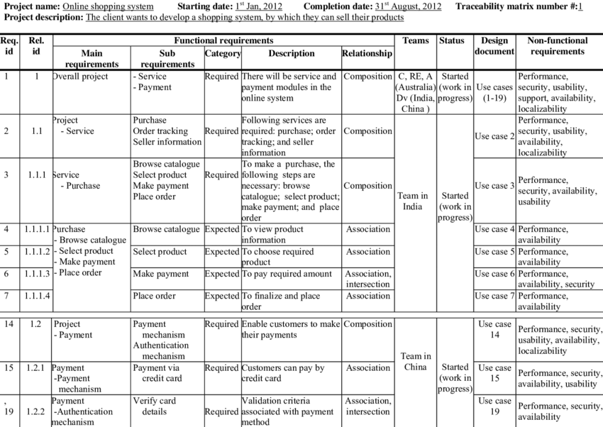 Detail Contoh User Requirement Nomer 36
