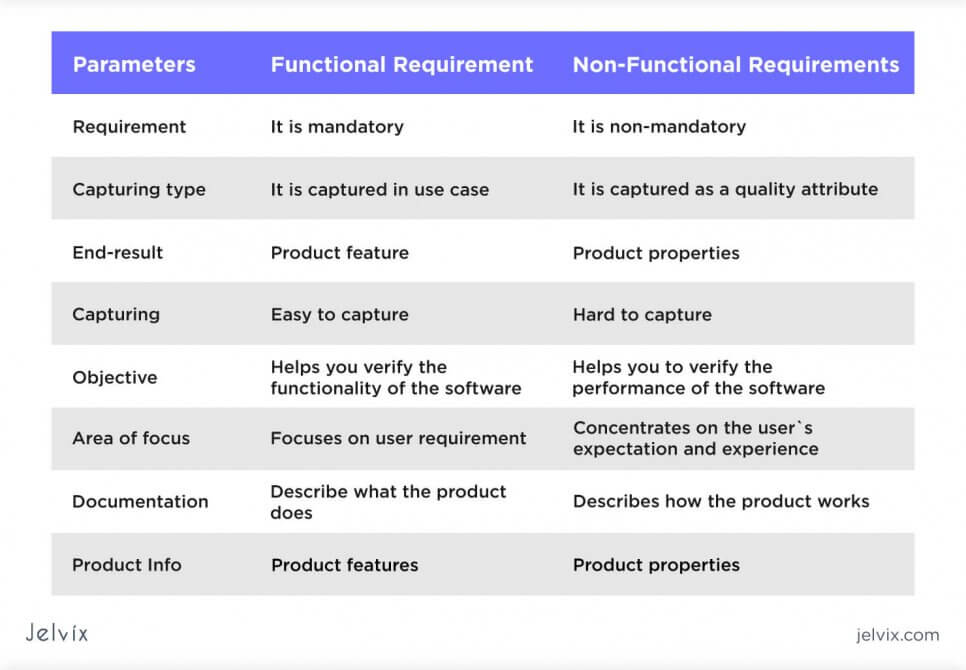 Detail Contoh User Requirement Nomer 37