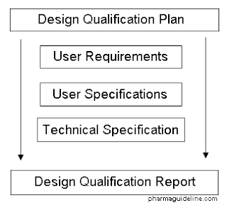 Detail Contoh User Requirement Nomer 41