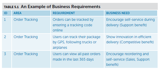 Detail Contoh User Requirement Nomer 7