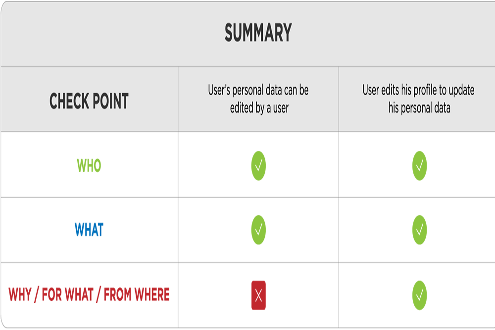 Detail Contoh User Story Nomer 12