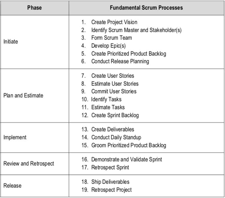 Detail Contoh User Story Nomer 13