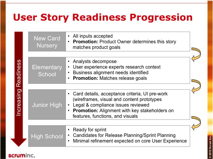 Detail Contoh User Story Nomer 14