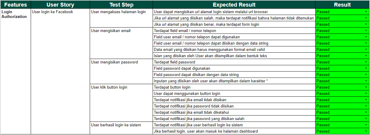 Detail Contoh User Story Nomer 15