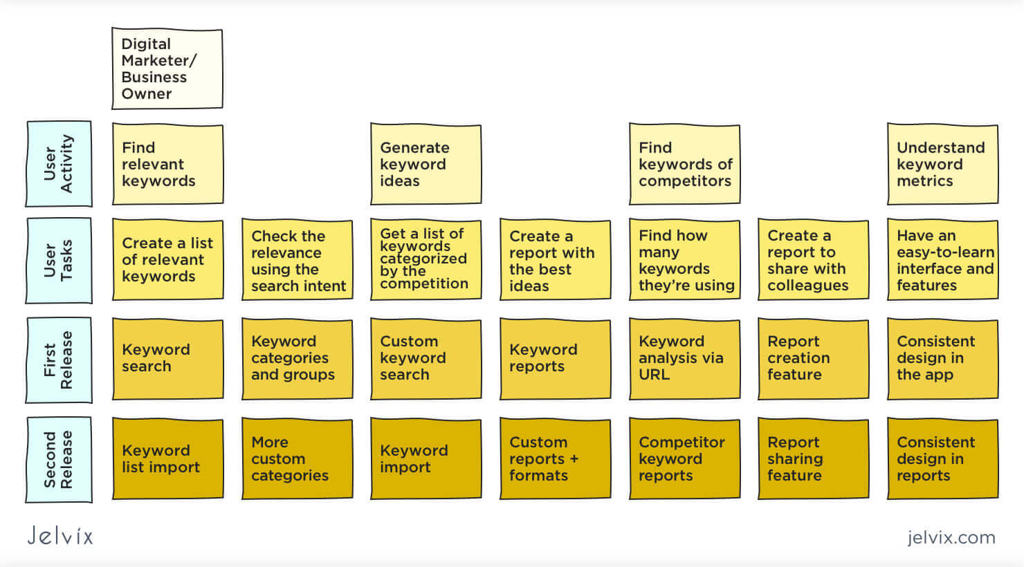 Detail Contoh User Story Nomer 16