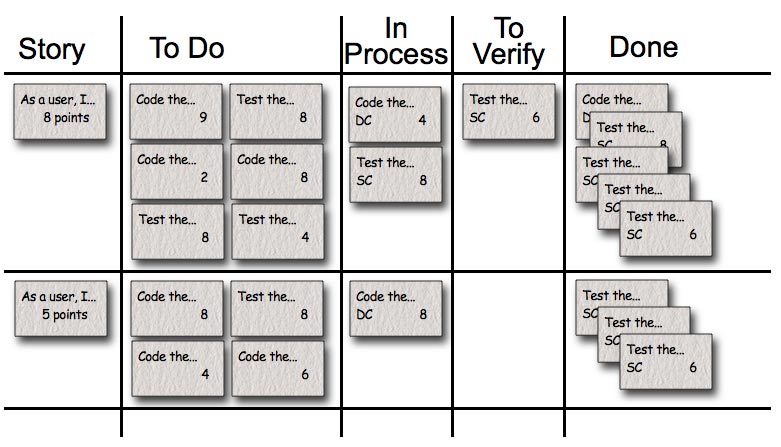 Detail Contoh User Story Nomer 21