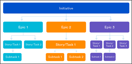 Detail Contoh User Story Nomer 4