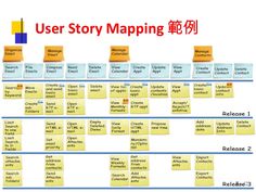 Detail Contoh User Story Nomer 25