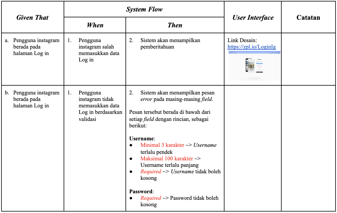 Detail Contoh User Story Nomer 31