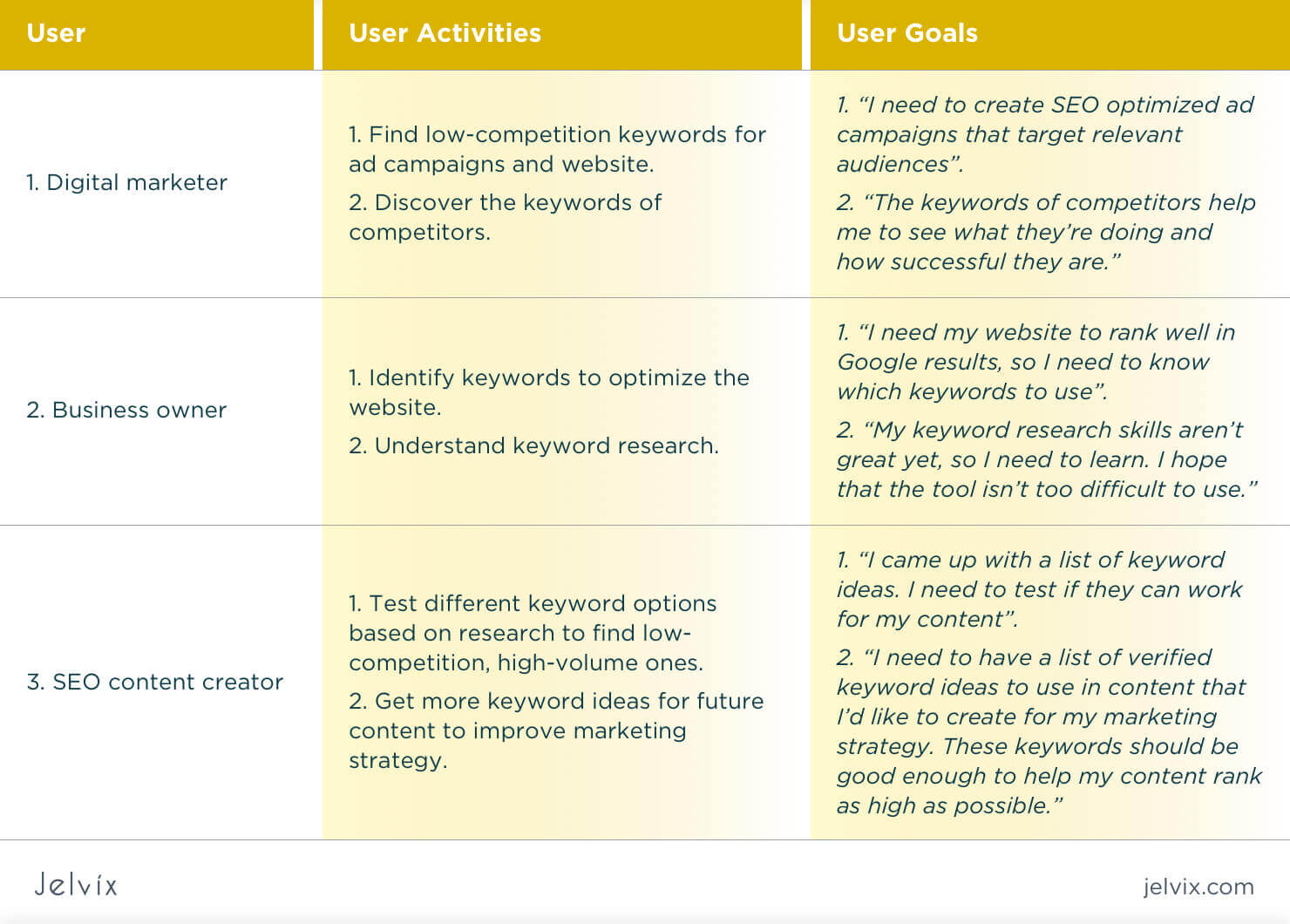 Detail Contoh User Story Nomer 40