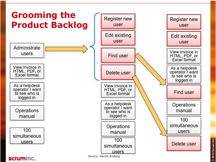 Detail Contoh User Story Nomer 42