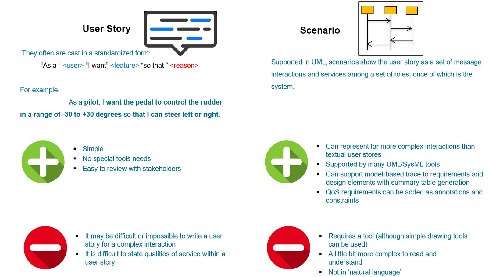 Detail Contoh User Story Nomer 47