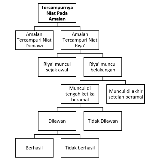 Detail Contoh Ushul Fiqh Nomer 39