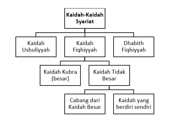 Detail Contoh Ushul Fiqh Nomer 7