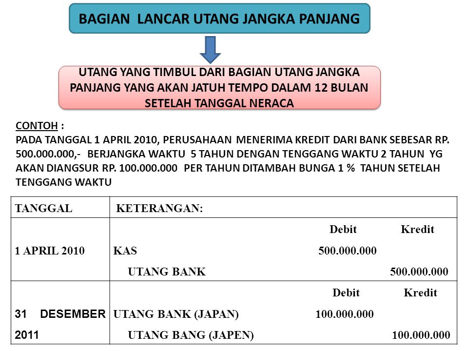 Detail Contoh Utang Lancar Nomer 22