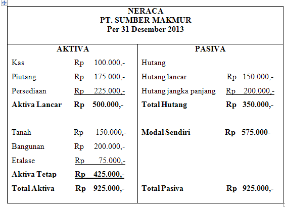 Detail Contoh Utang Lancar Nomer 23