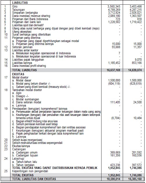 Detail Contoh Utang Lancar Nomer 29