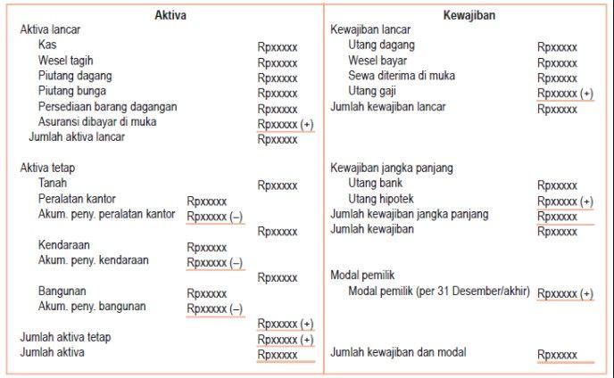 Detail Contoh Utang Lancar Nomer 9