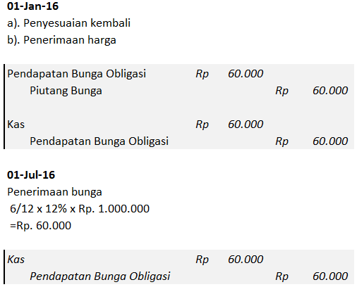 Detail Contoh Utang Obligasi Nomer 21