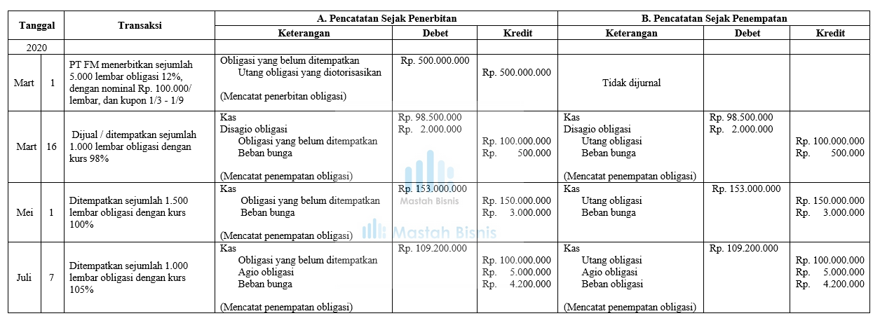 Detail Contoh Utang Obligasi Nomer 9