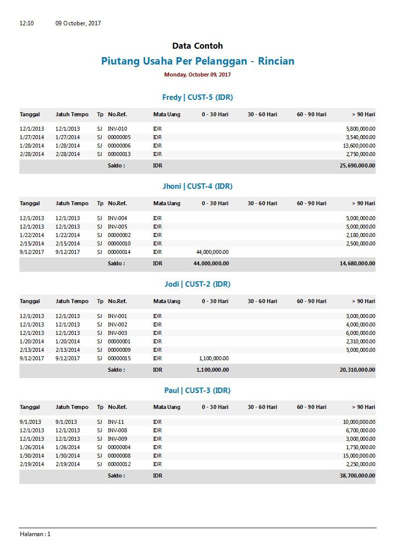 Detail Contoh Utang Piutang Nomer 51