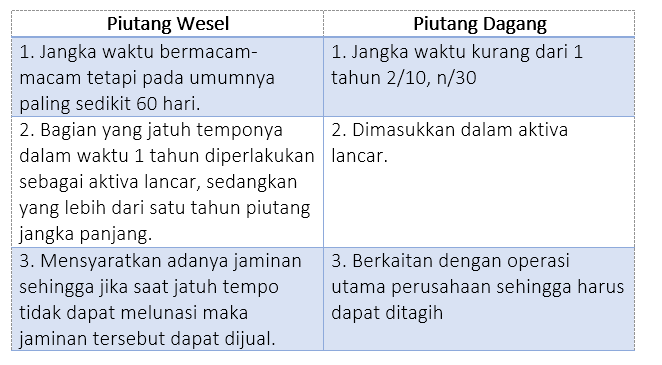 Detail Contoh Utang Wesel Nomer 57