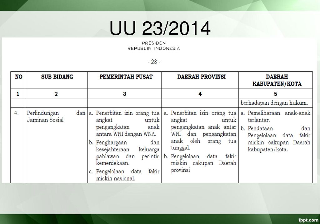 Detail Contoh Validasi Data Nomer 38