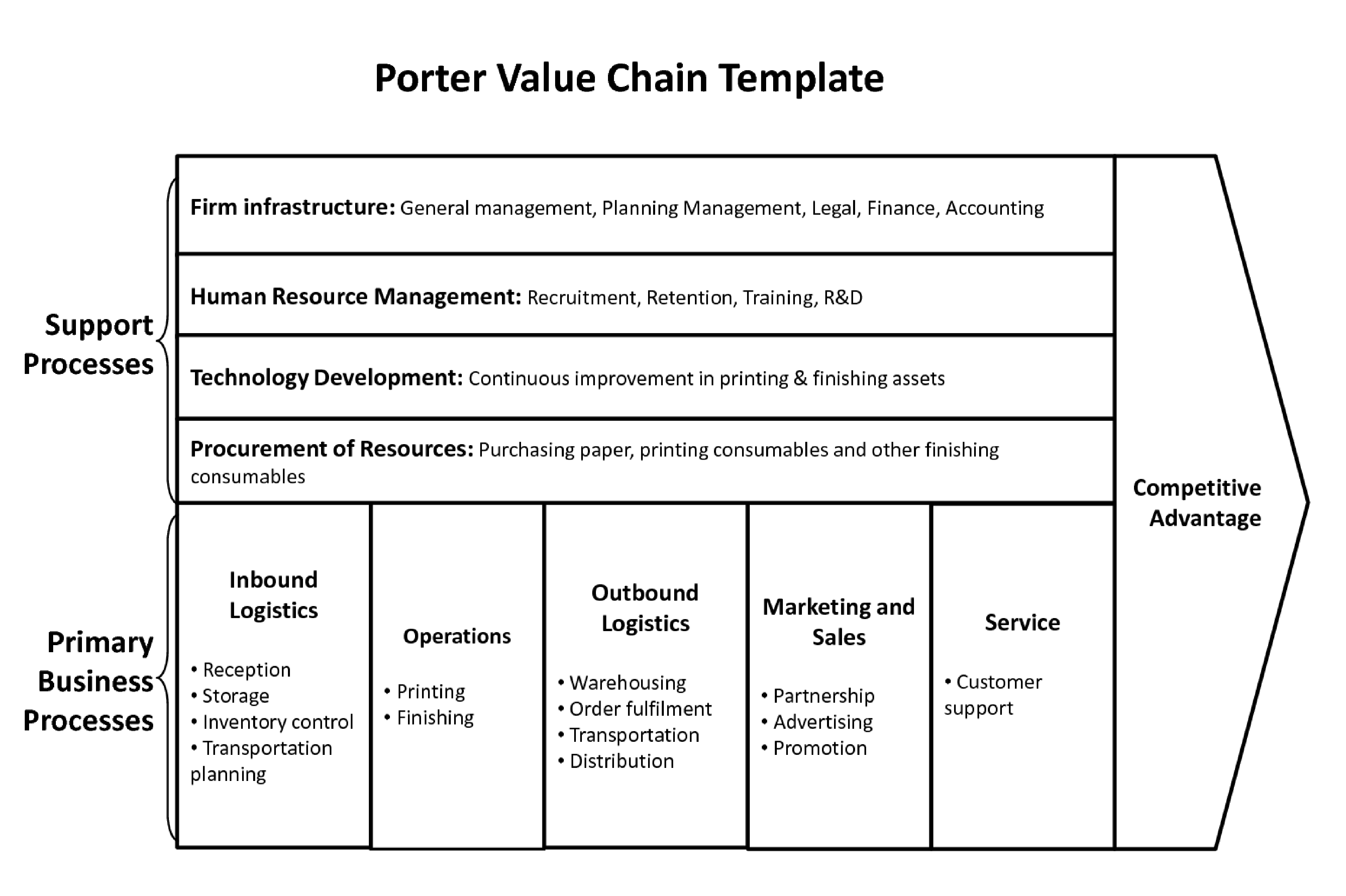 Contoh Value Chain - KibrisPDR