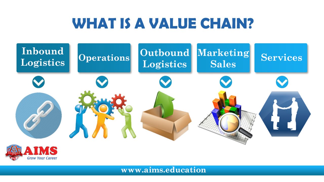 Detail Contoh Value Chain Nomer 16