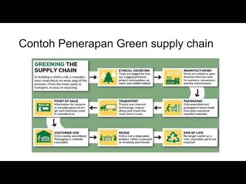 Detail Contoh Value Chain Nomer 25