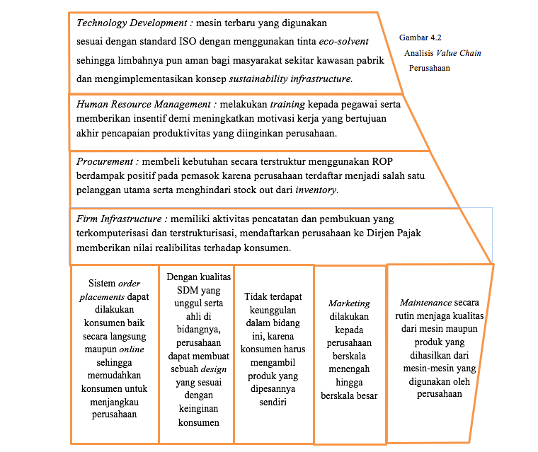 Detail Contoh Value Chain Nomer 27